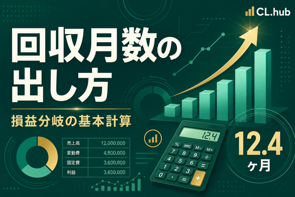 クリニカルマシンの回収月数の出し方と損益分岐の計算
