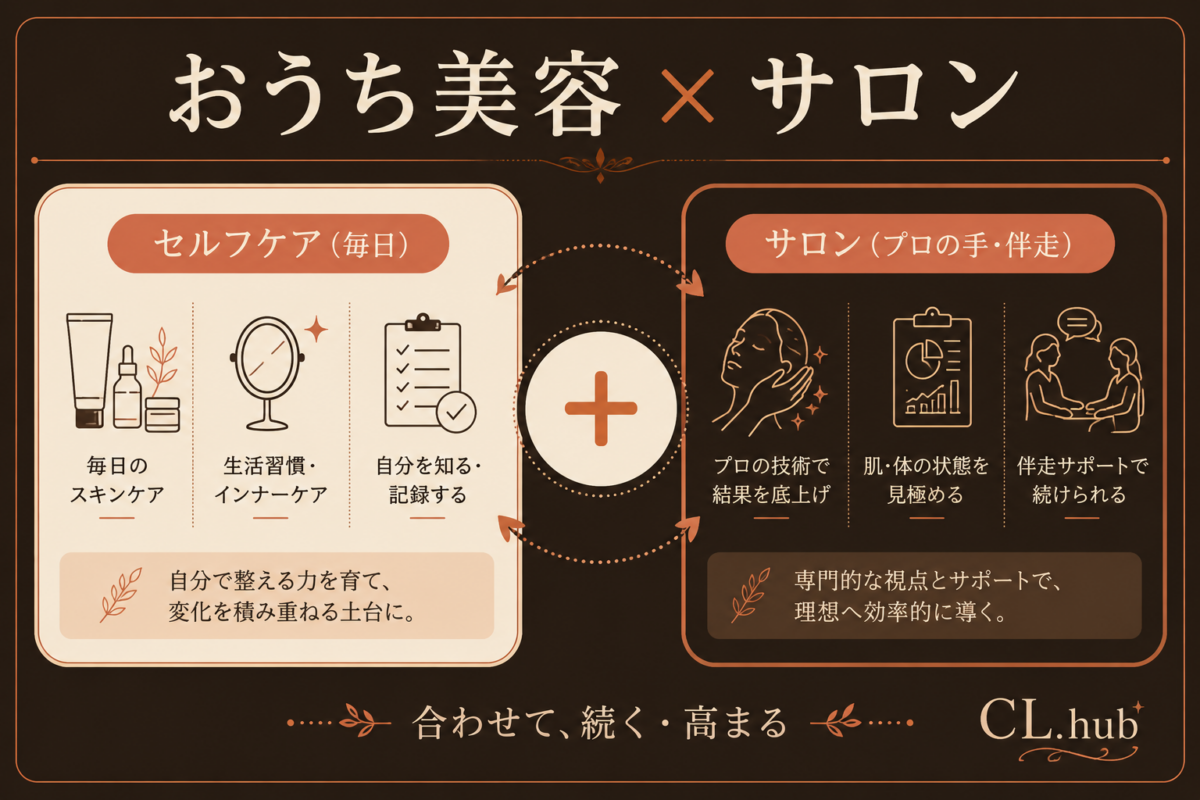 セルフケア時代に選ばれるサロンとは｜おうち美容との共存