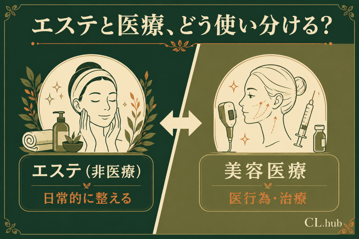 エステと美容医療の使い分け｜悩み別の選び方と線引き