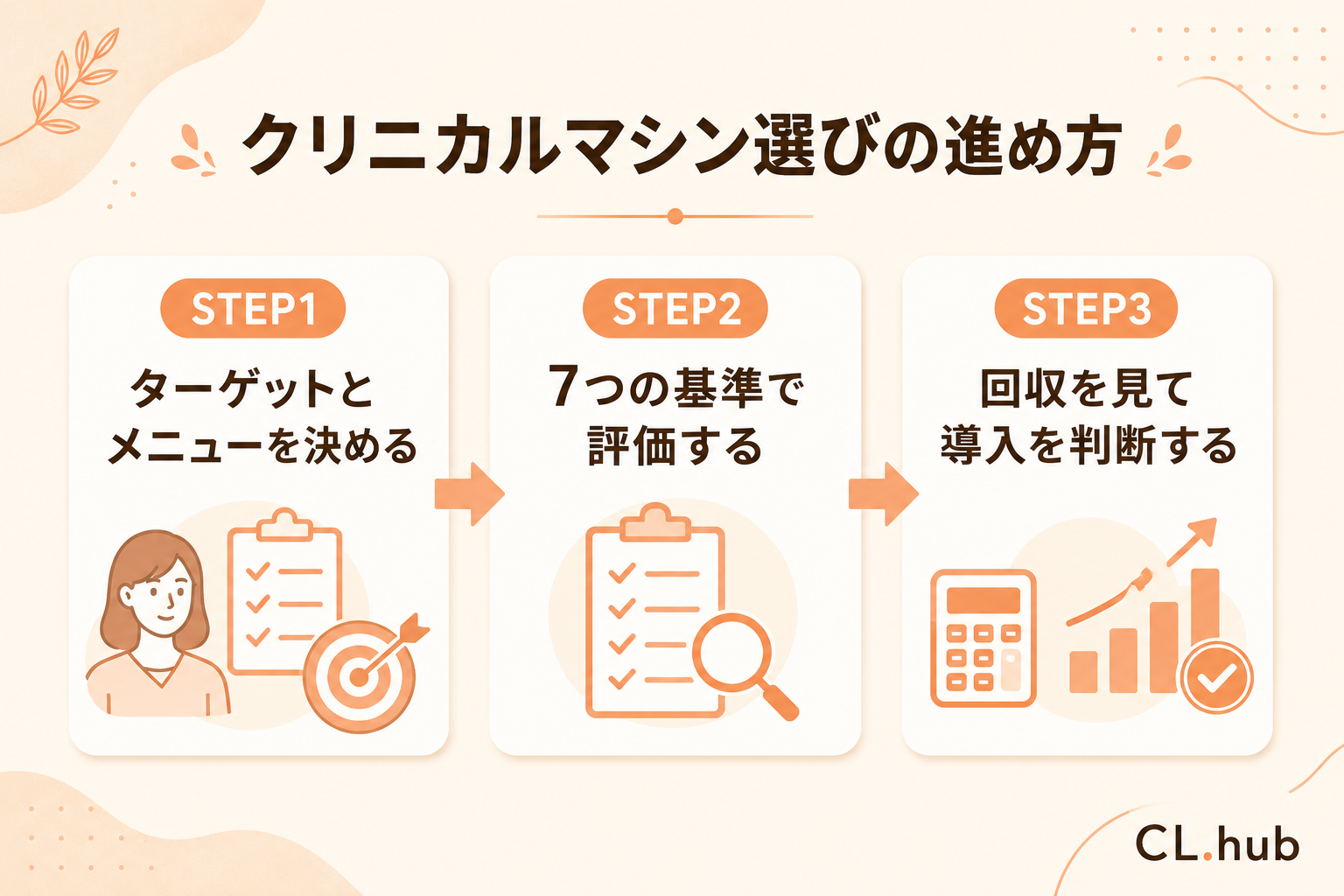 クリニカルマシン選びの進め方3ステップ
