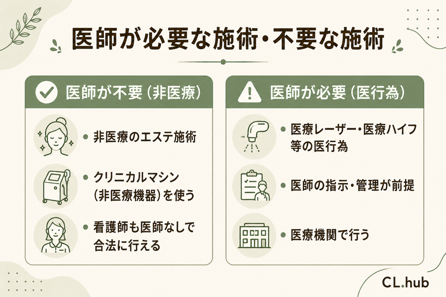 医師が必要な施術と不要な施術の線引き