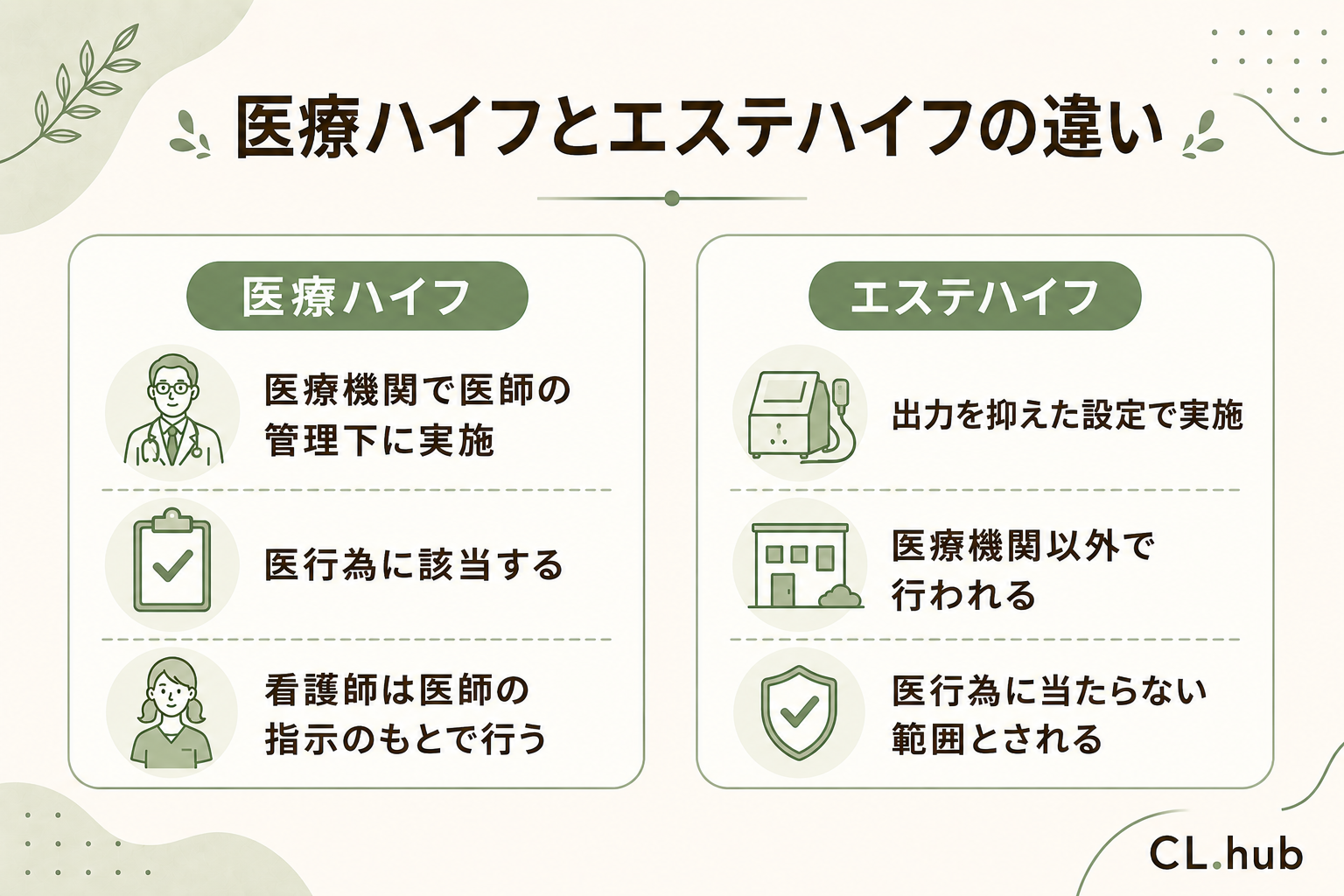 医療ハイフとエステハイフの違い