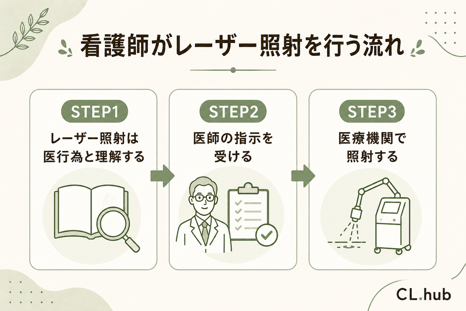 看護師がレーザー照射を行う流れ