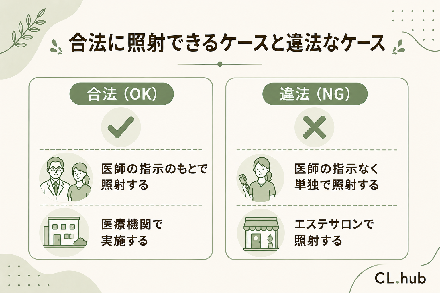 合法に照射できるケースと違法なケース