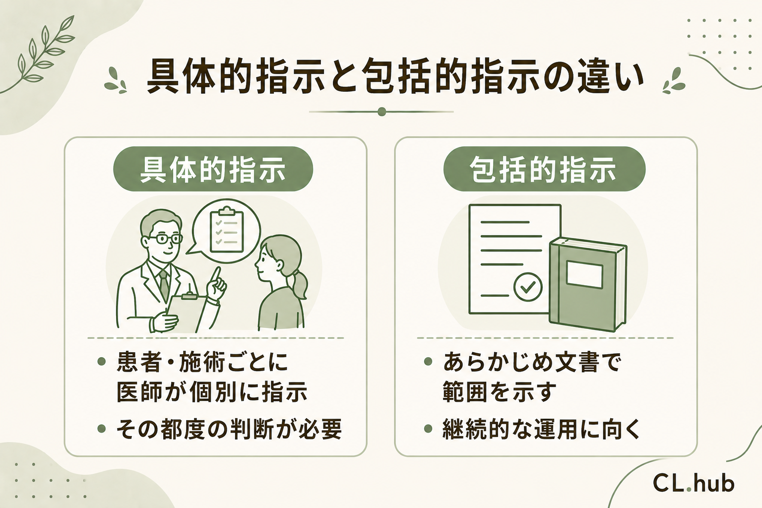 具体的指示と包括的指示の違い
