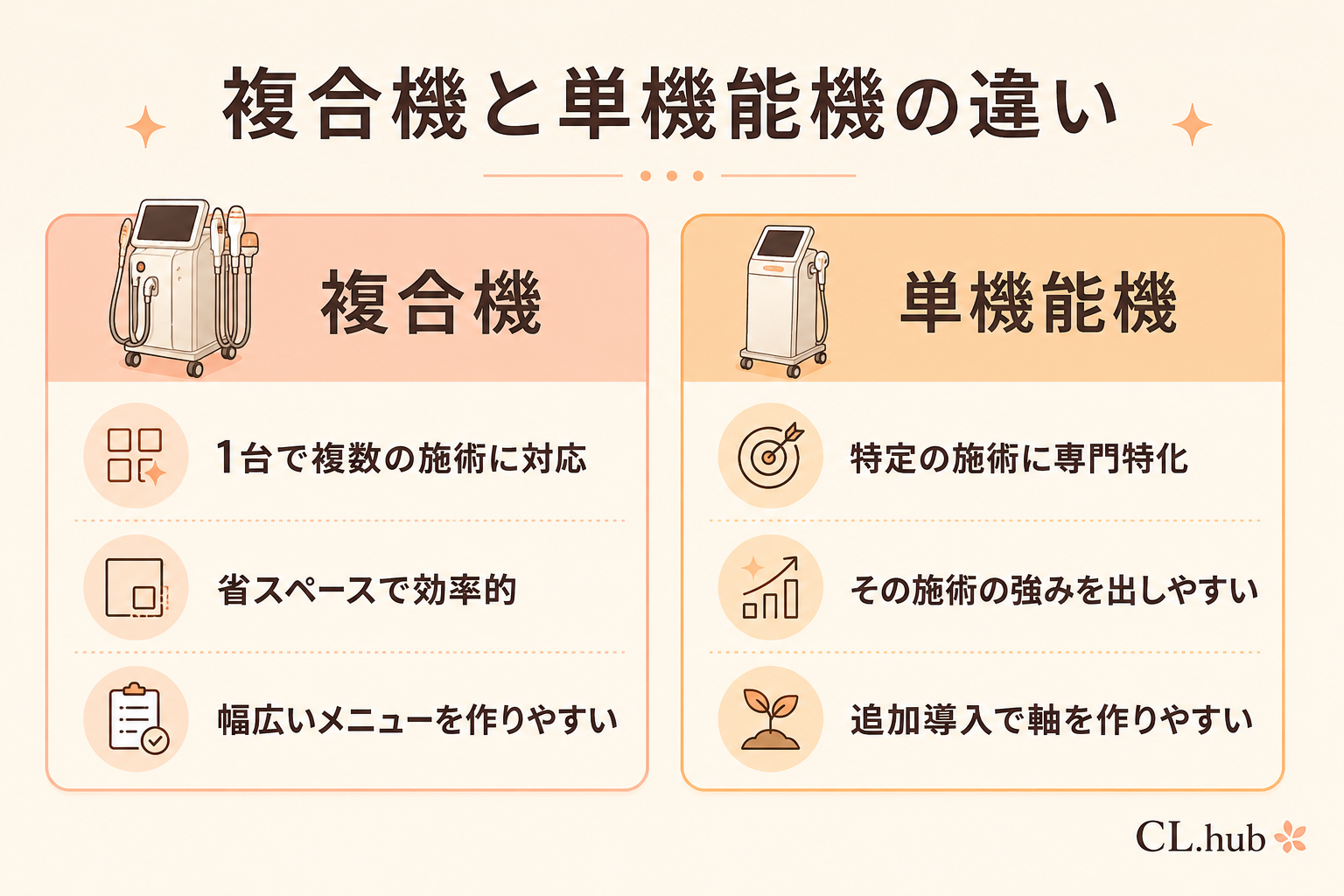 複合機と単機能機の違い