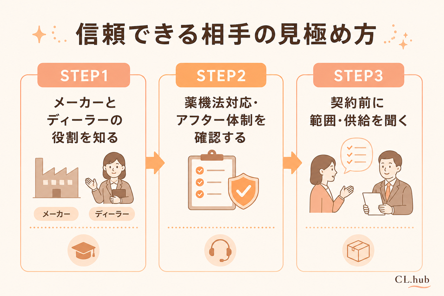信頼できる相手の見極め方の進め方