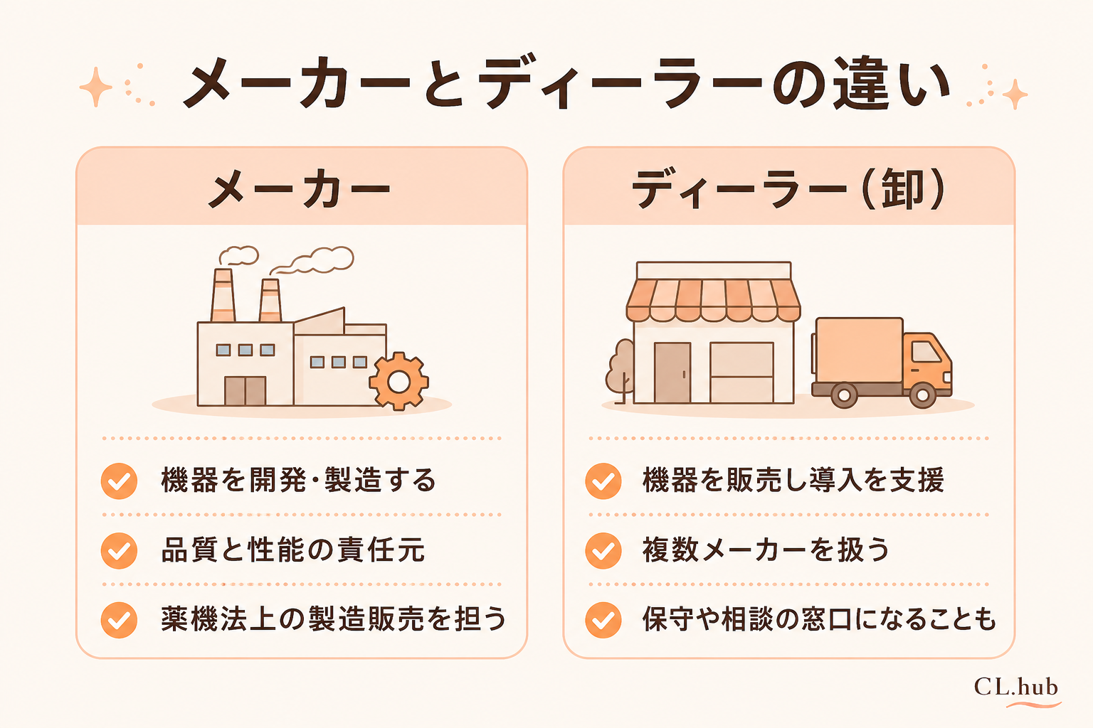 メーカーとディーラーの違い