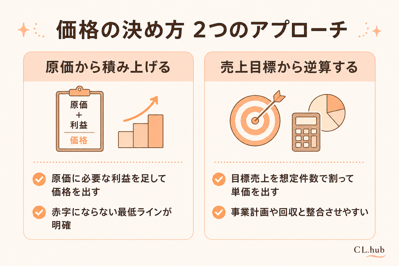 価格の決め方2つのアプローチ