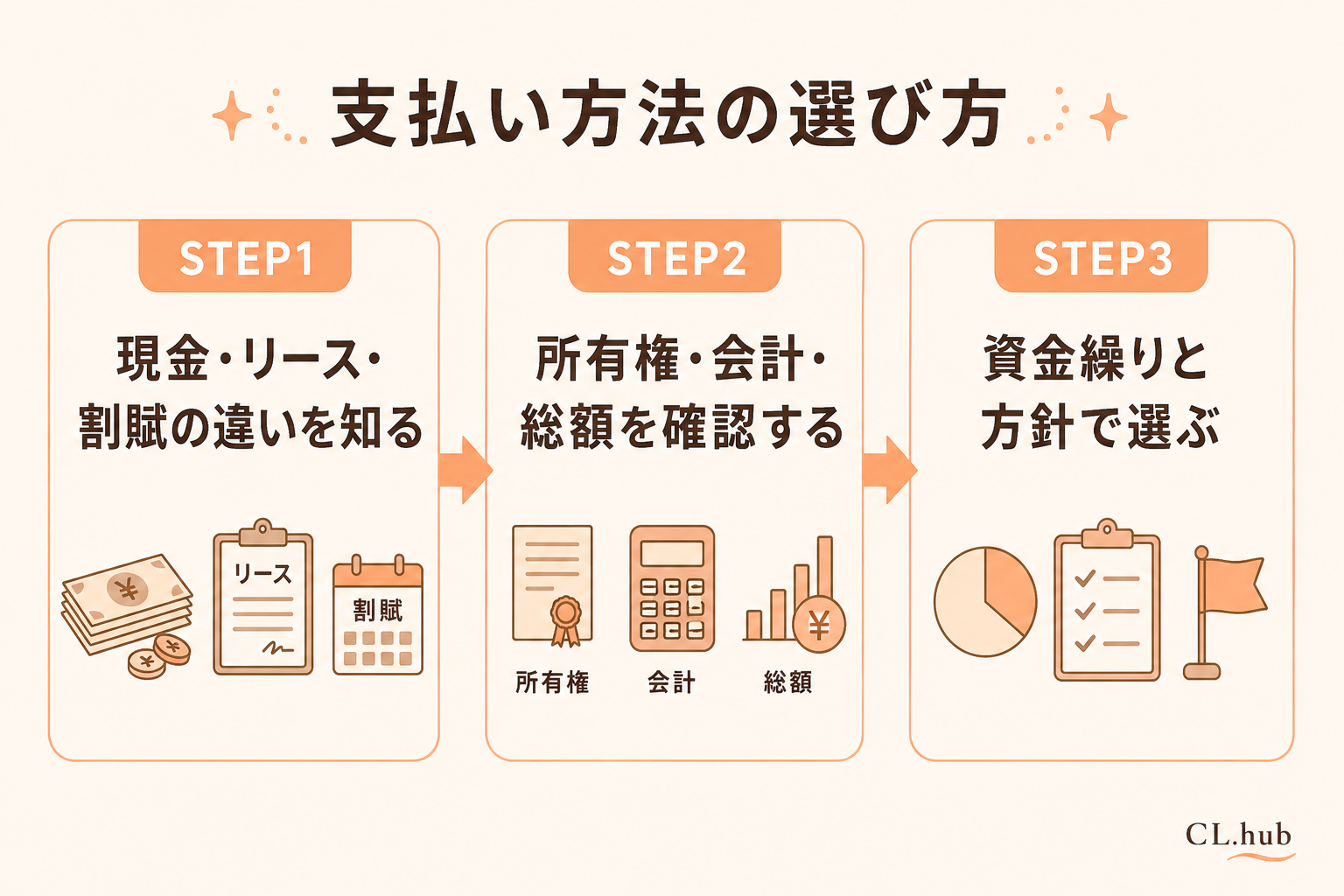支払い方法の選び方の進め方