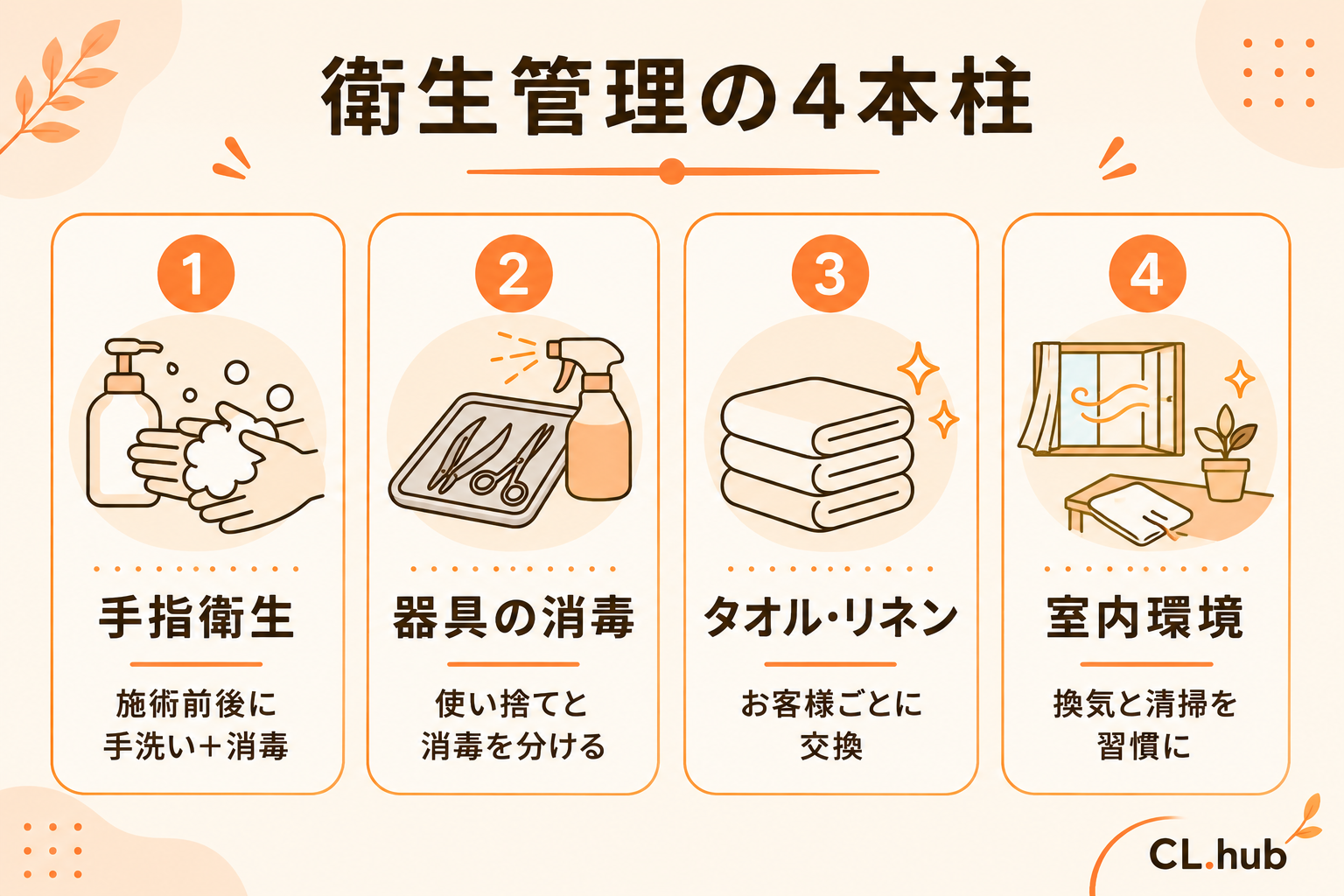 衛生管理の4本柱 手指・器具・タオル/リネン・室内環境