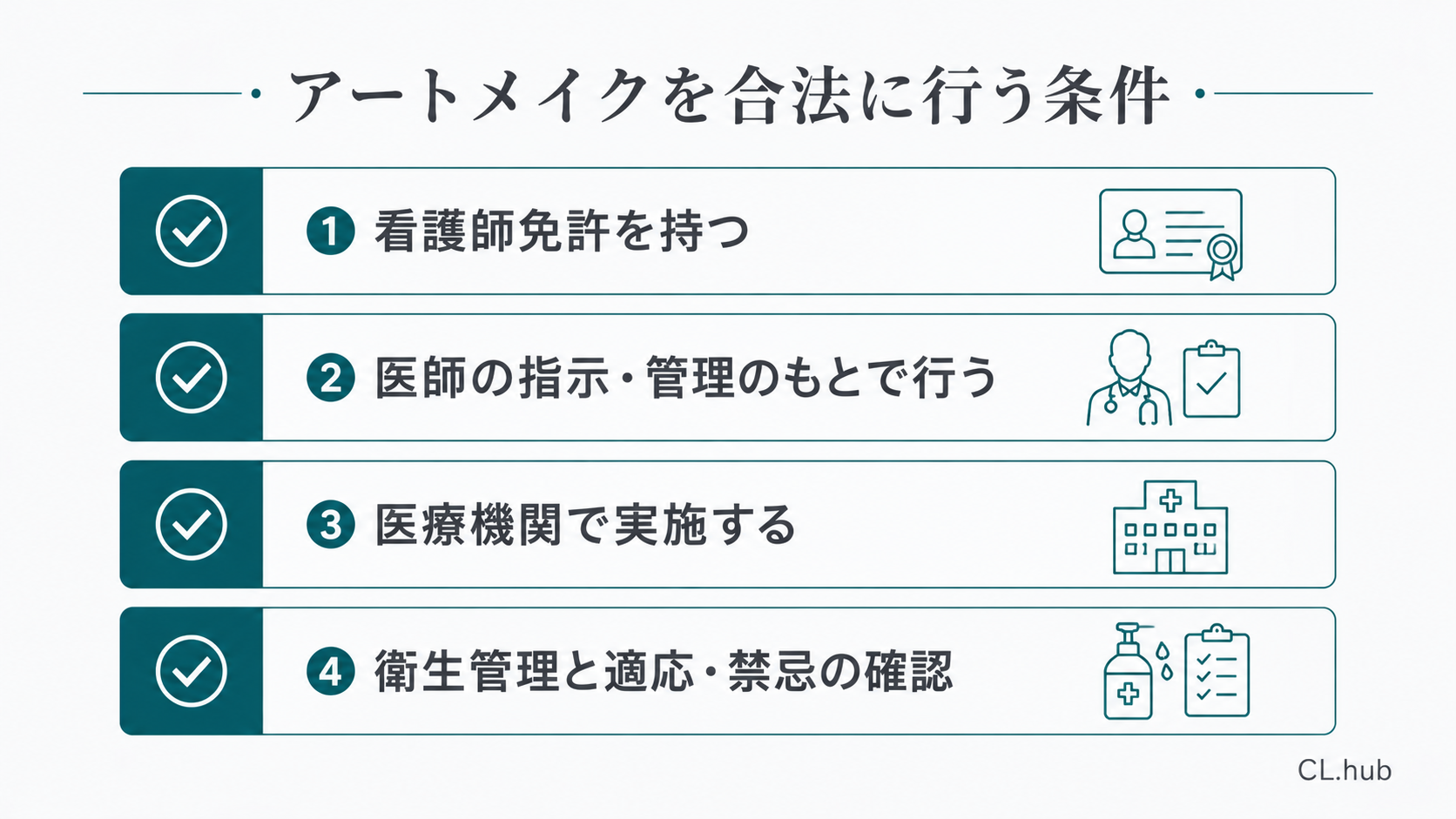 アートメイクを合法に行う条件チェックリスト