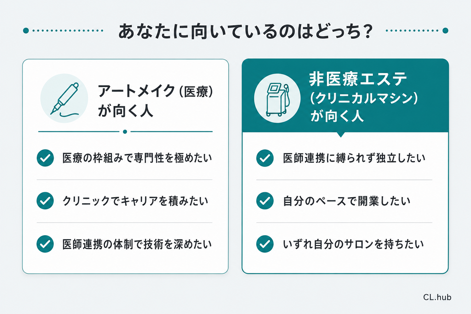 アートメイクが向く人とエステが向く人のチェックリスト