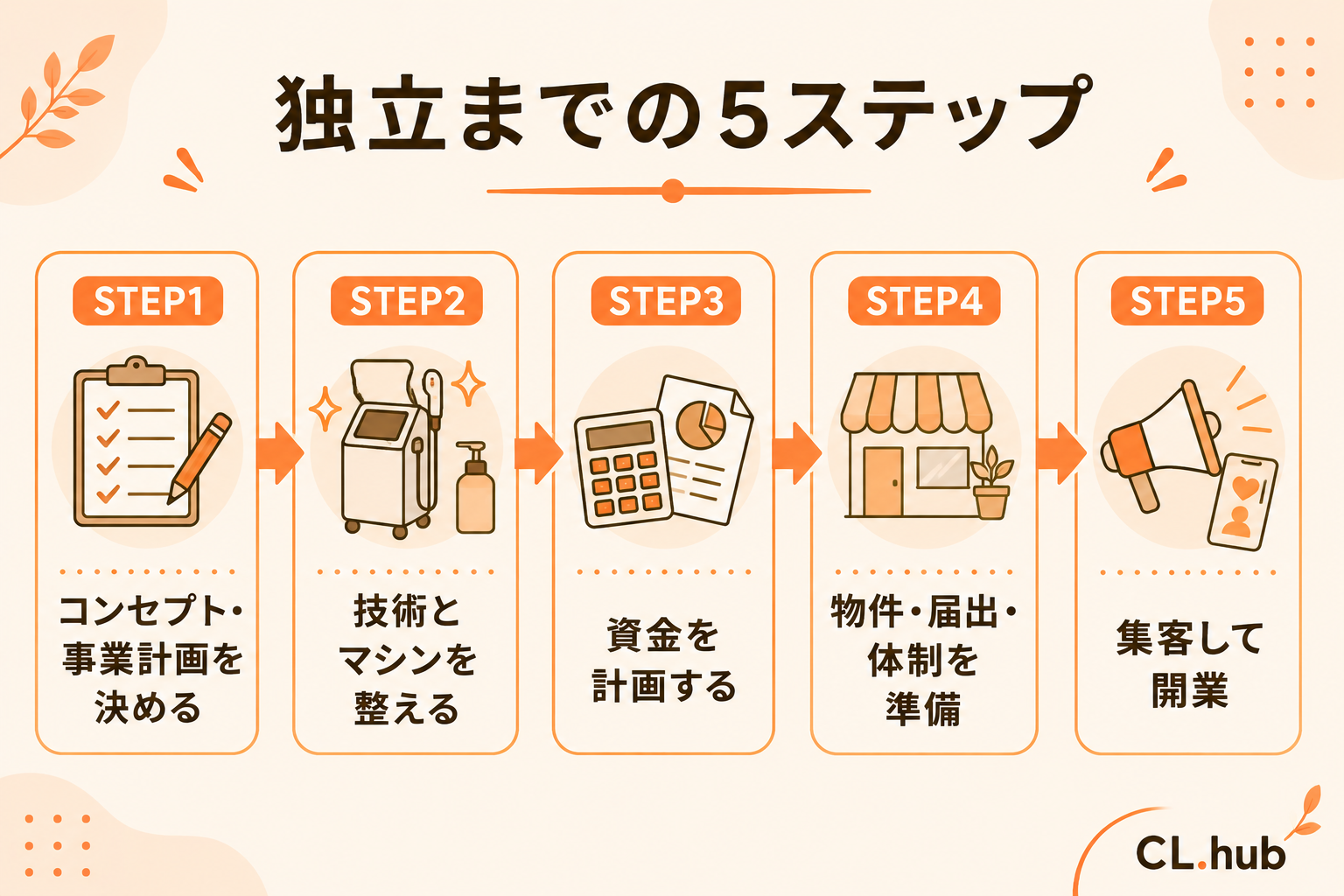 独立までの5ステップ