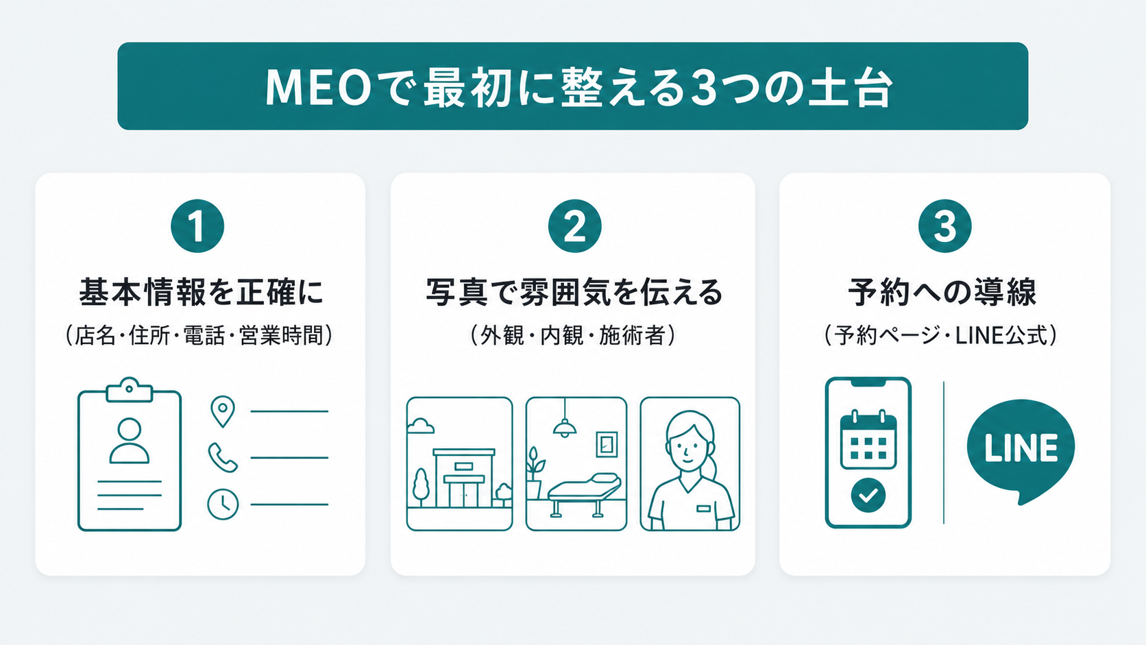 MEOで最初に整える3つの土台:基本情報を正確に/写真で雰囲気を伝える/予約への導線