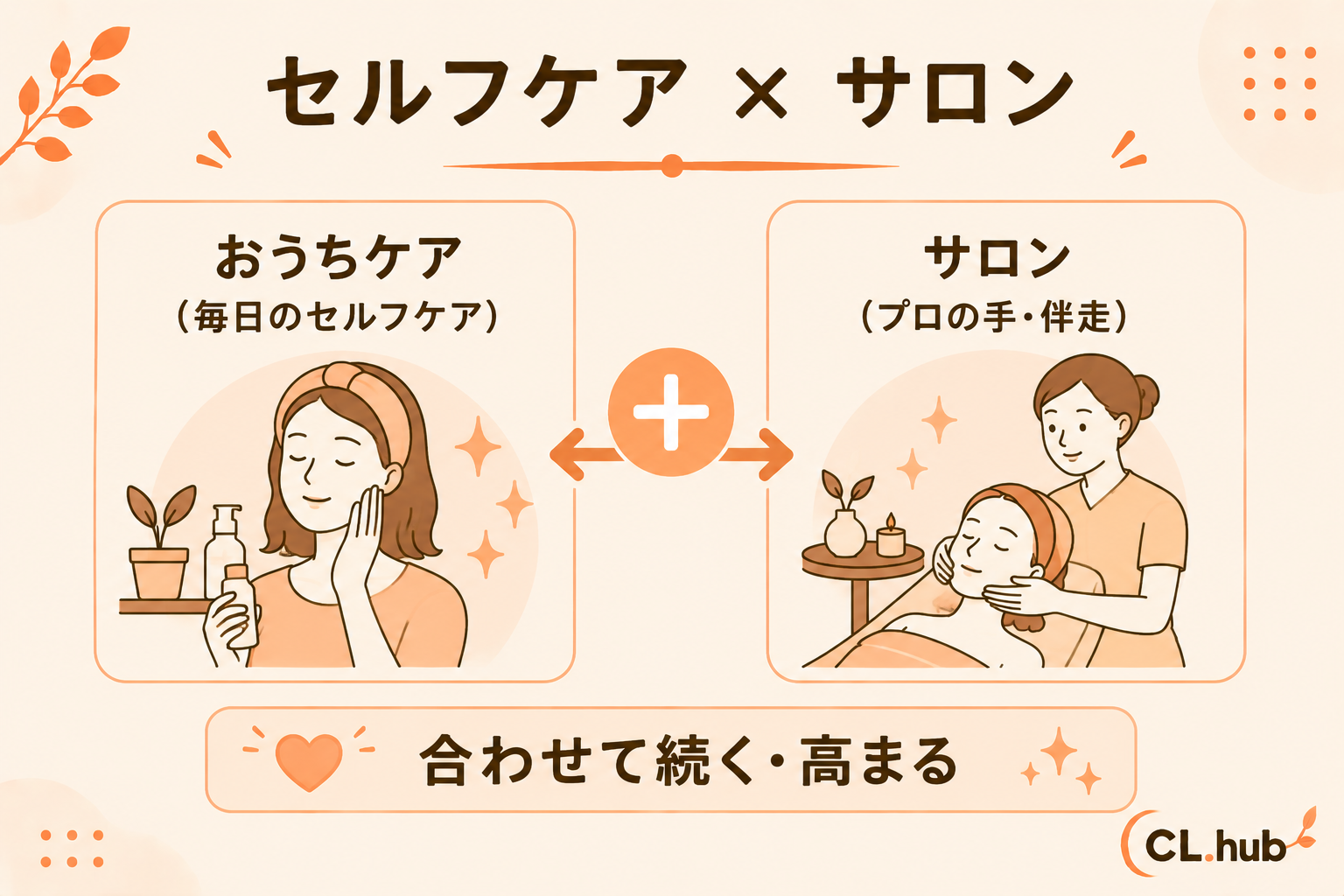 セルフケアとサロンの共存 おうちケア+サロン