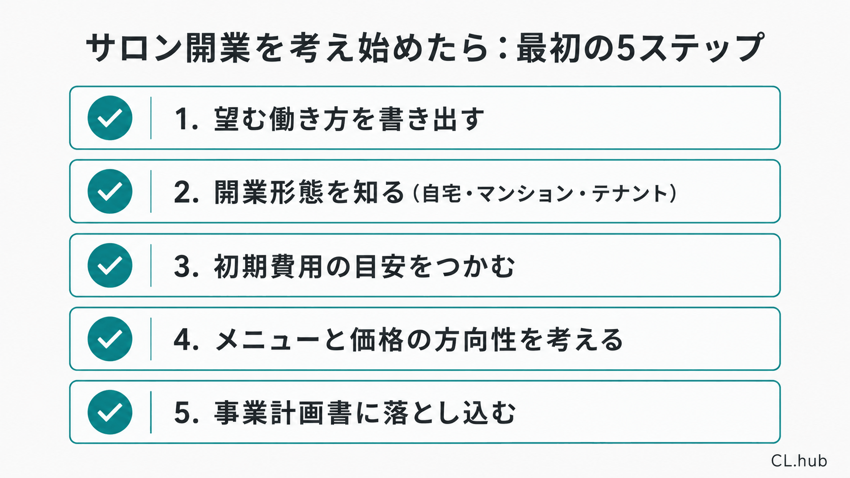 サロン開業を考え始めたときの最初の5ステップを示すチェックリスト