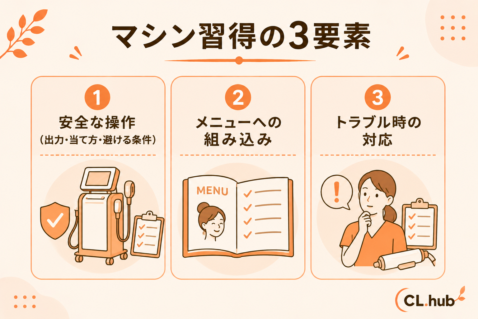 マシン習得の3要素 安全な操作/メニュー化/トラブル対応