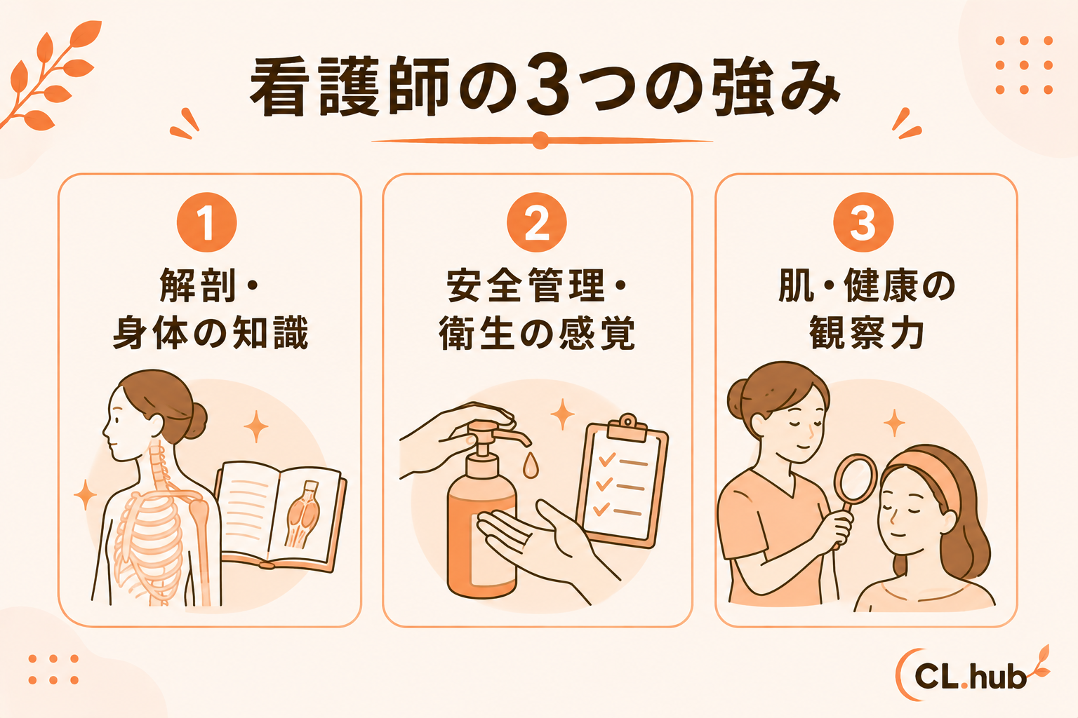 看護師の3つの強み 解剖身体知識/安全衛生/観察力