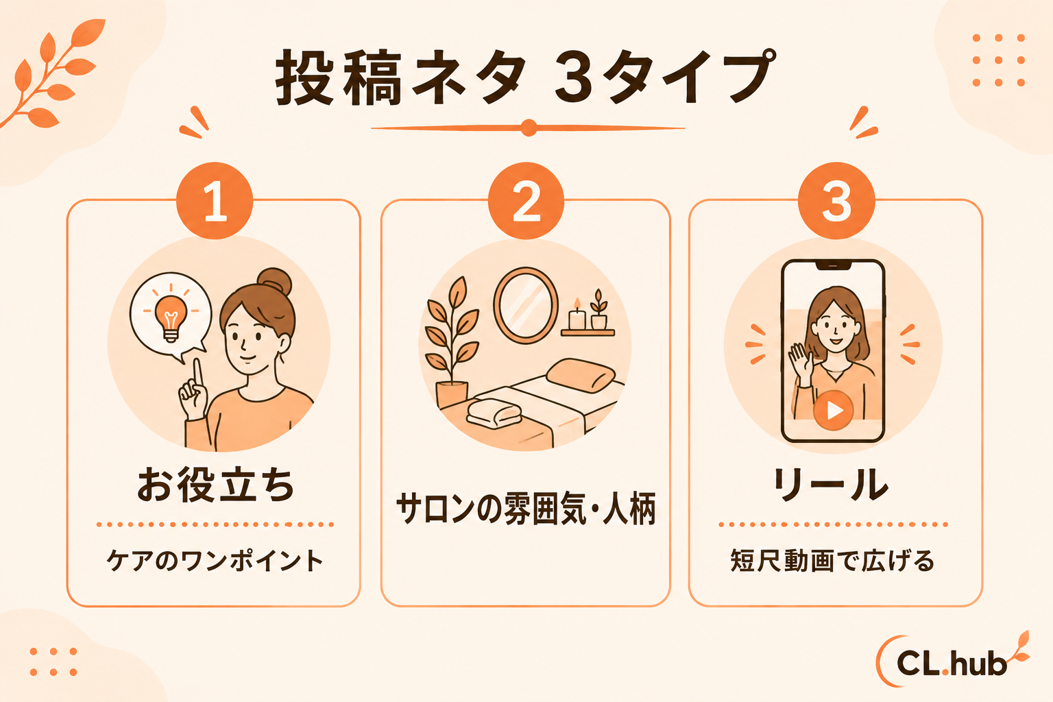 投稿ネタ3タイプ お役立ち/雰囲気/リール
