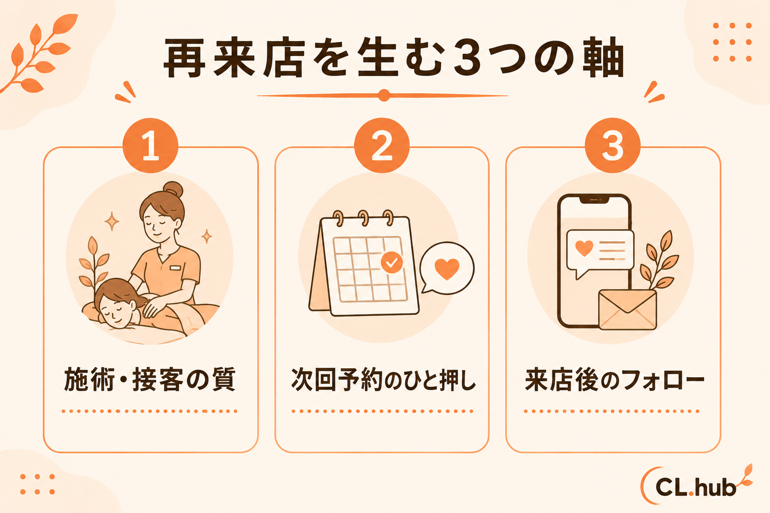再来店を生む3つの軸 施術接客の質/次回予約/フォロー