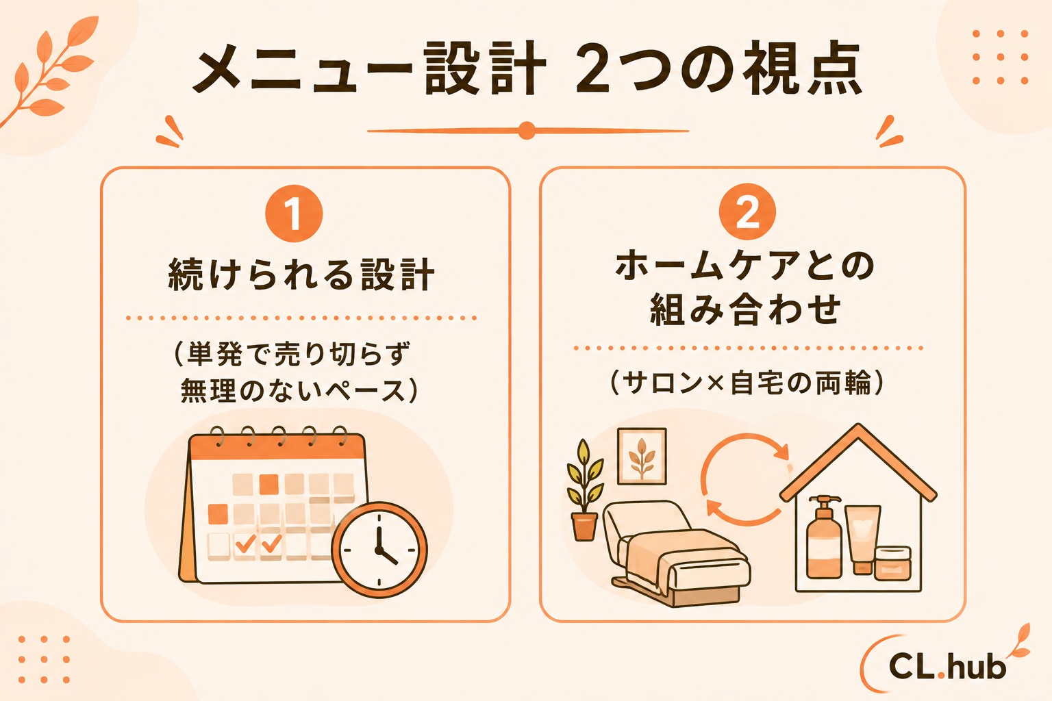 メニュー設計2つの視点 続けられる設計とホームケア