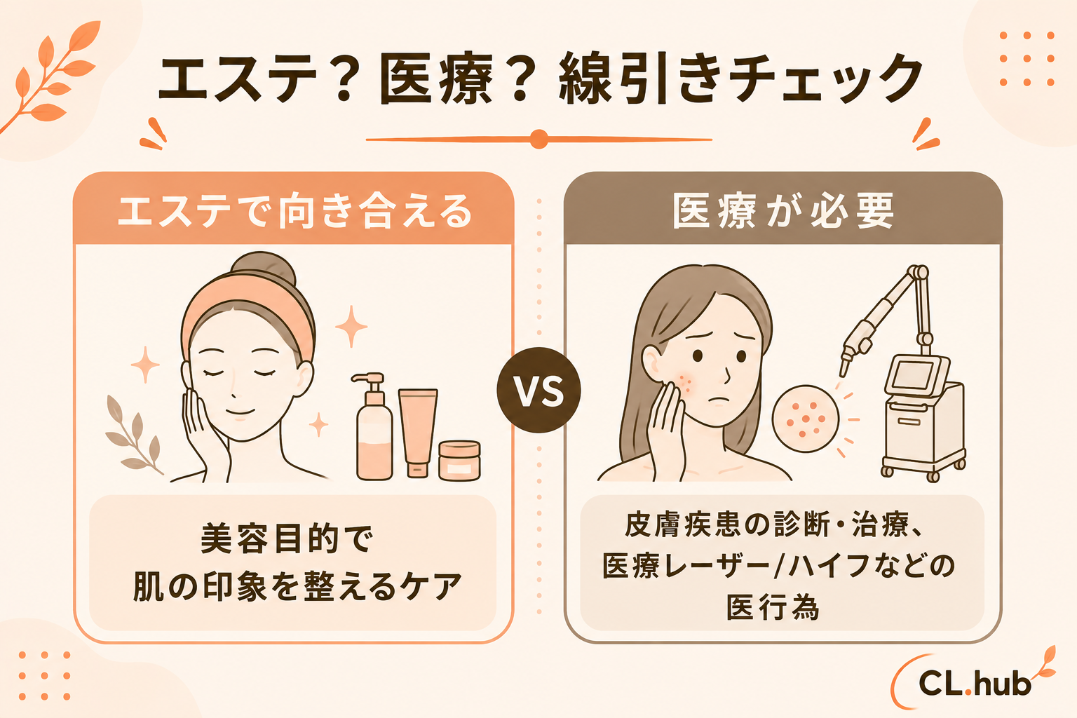 エステと医療の線引きチェック
