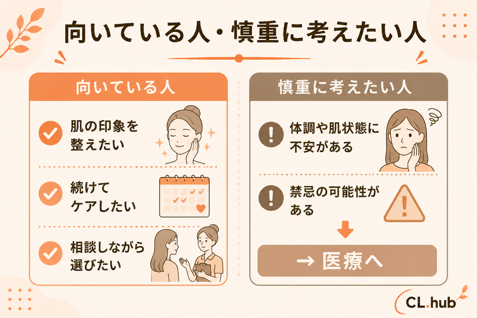 向いている人・慎重に考えたい人