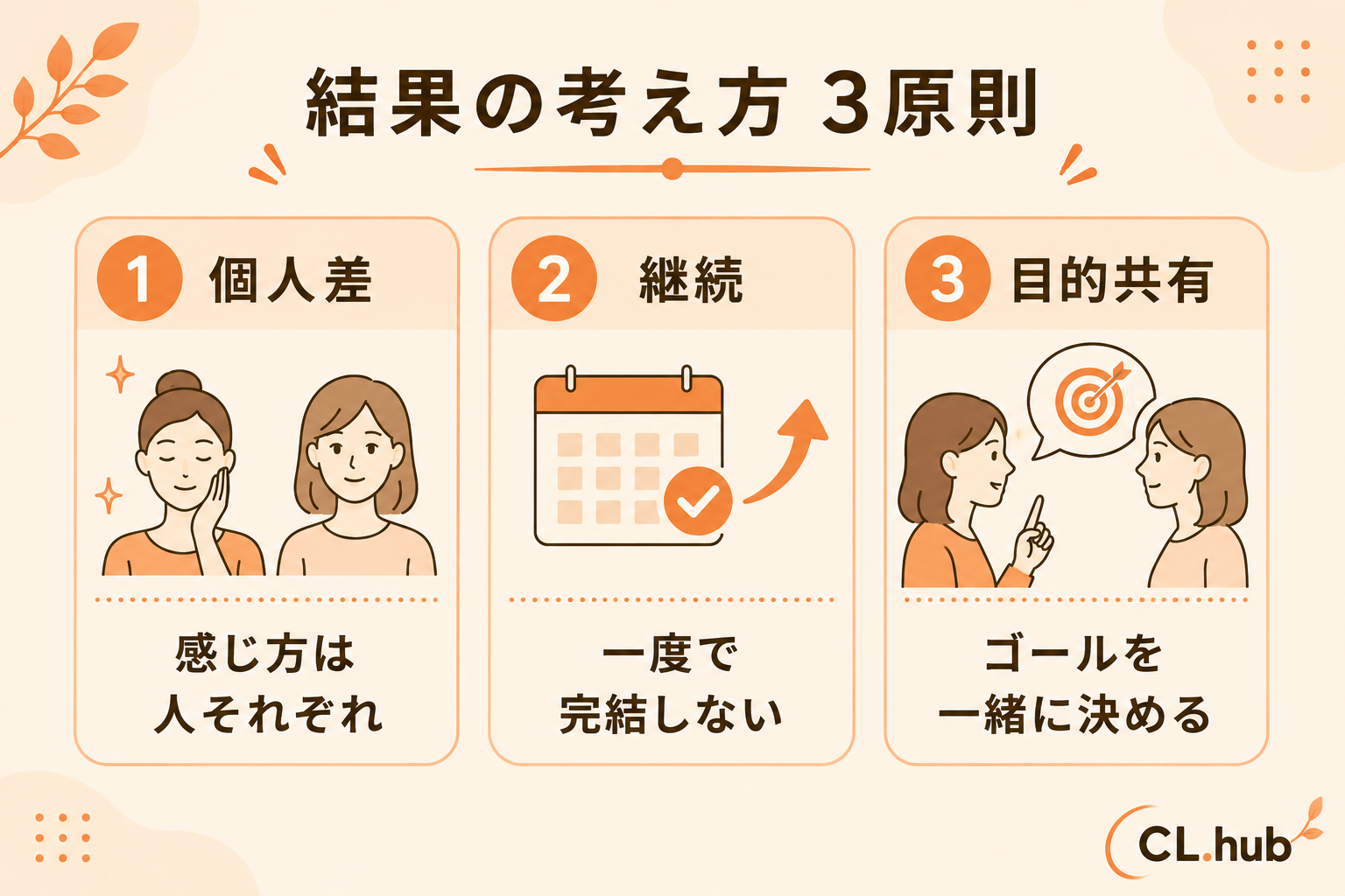 結果の考え方3原則 個人差・継続・目的共有