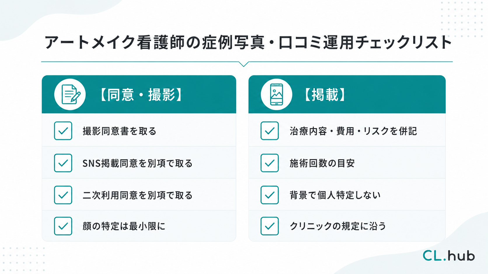 アートメイク看護師の症例写真・口コミ運用チェックリストを示す図