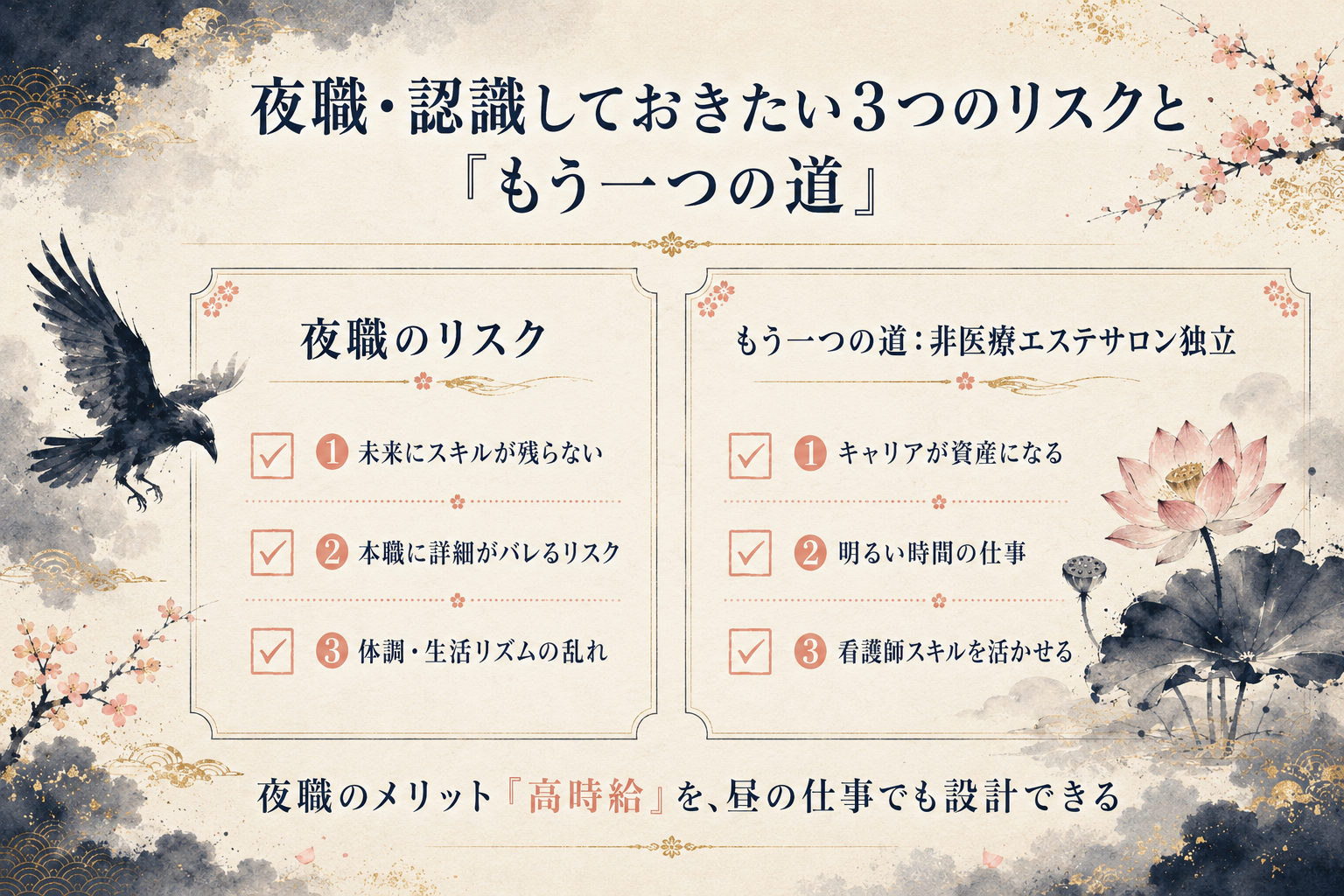 キャバクラ副業とサロン独立を収入構造・時間・継続性で比較する図