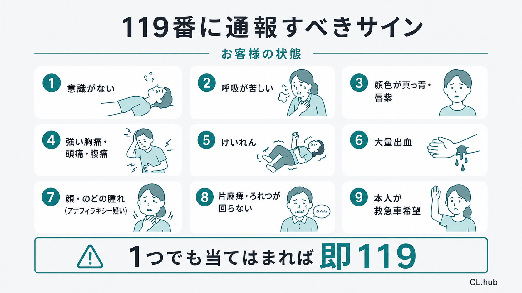 119番に通報すべき9つのサインを示す図