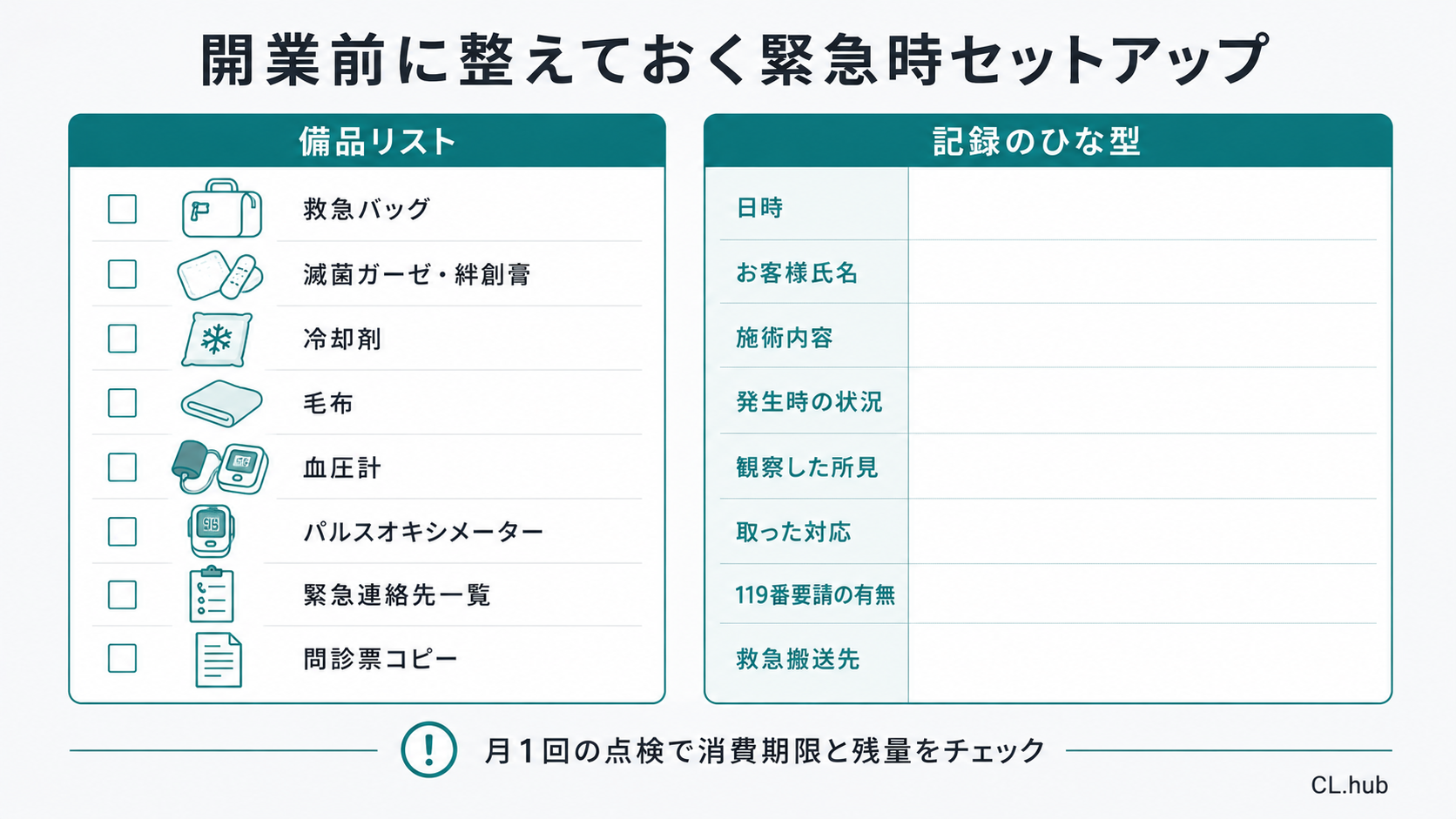 開業前に整える緊急時備品リストと記録のひな型を示す図