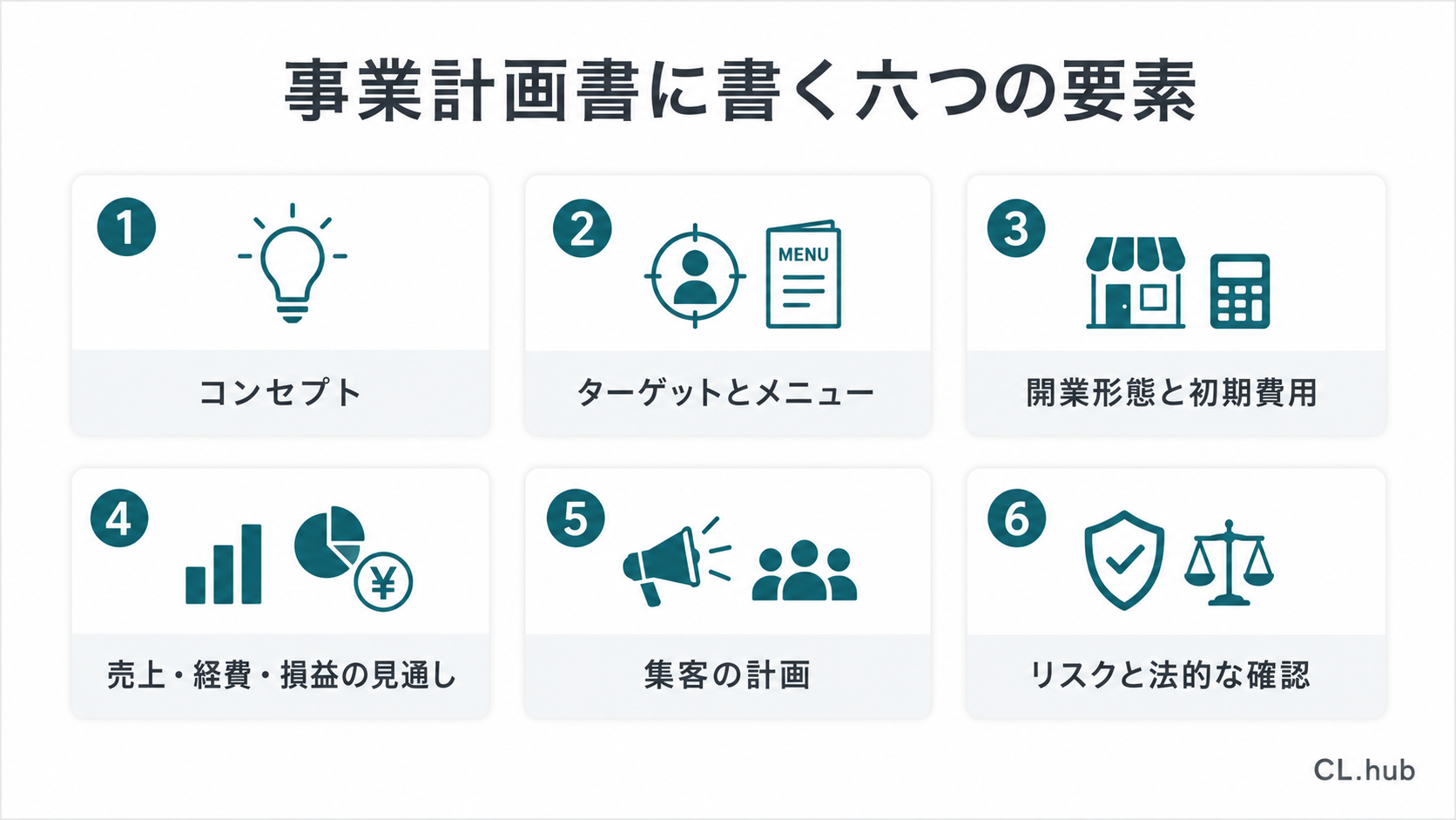 事業計画書に書く6つの要素