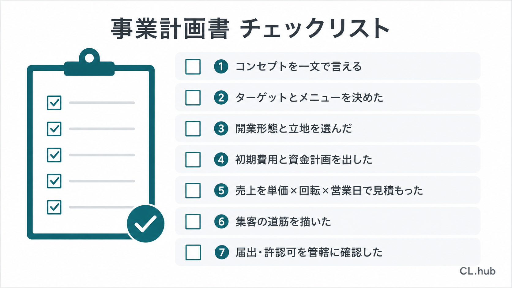 事業計画書チェックリスト