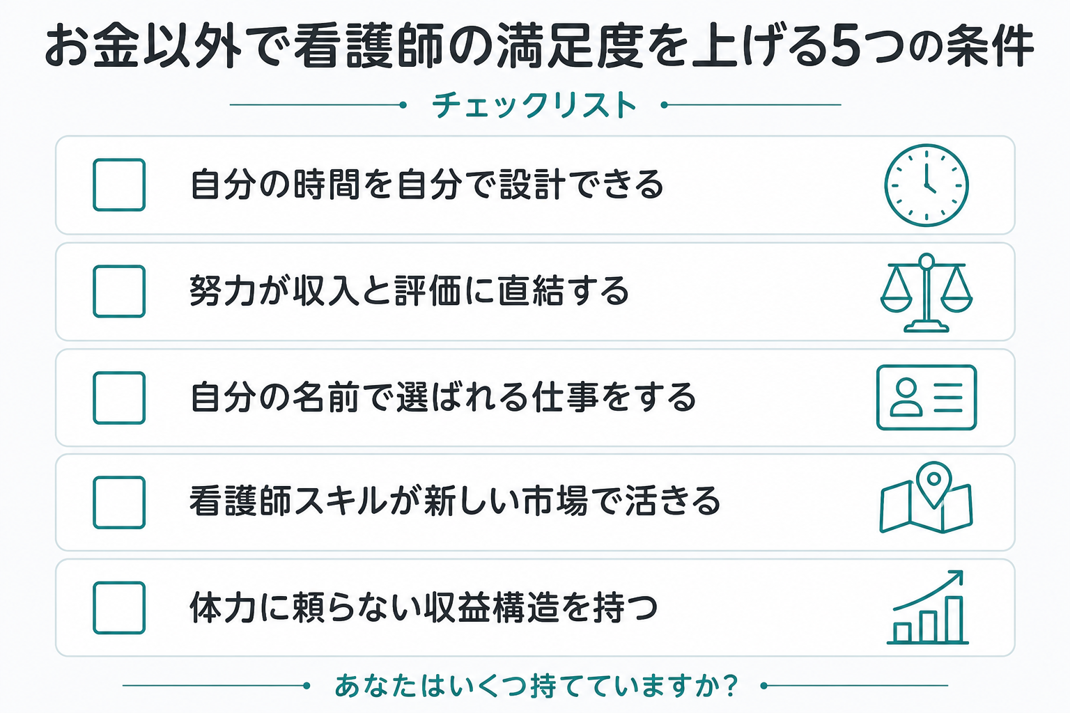 看護師の満足度を上げる5つの条件を示すチェックリスト図