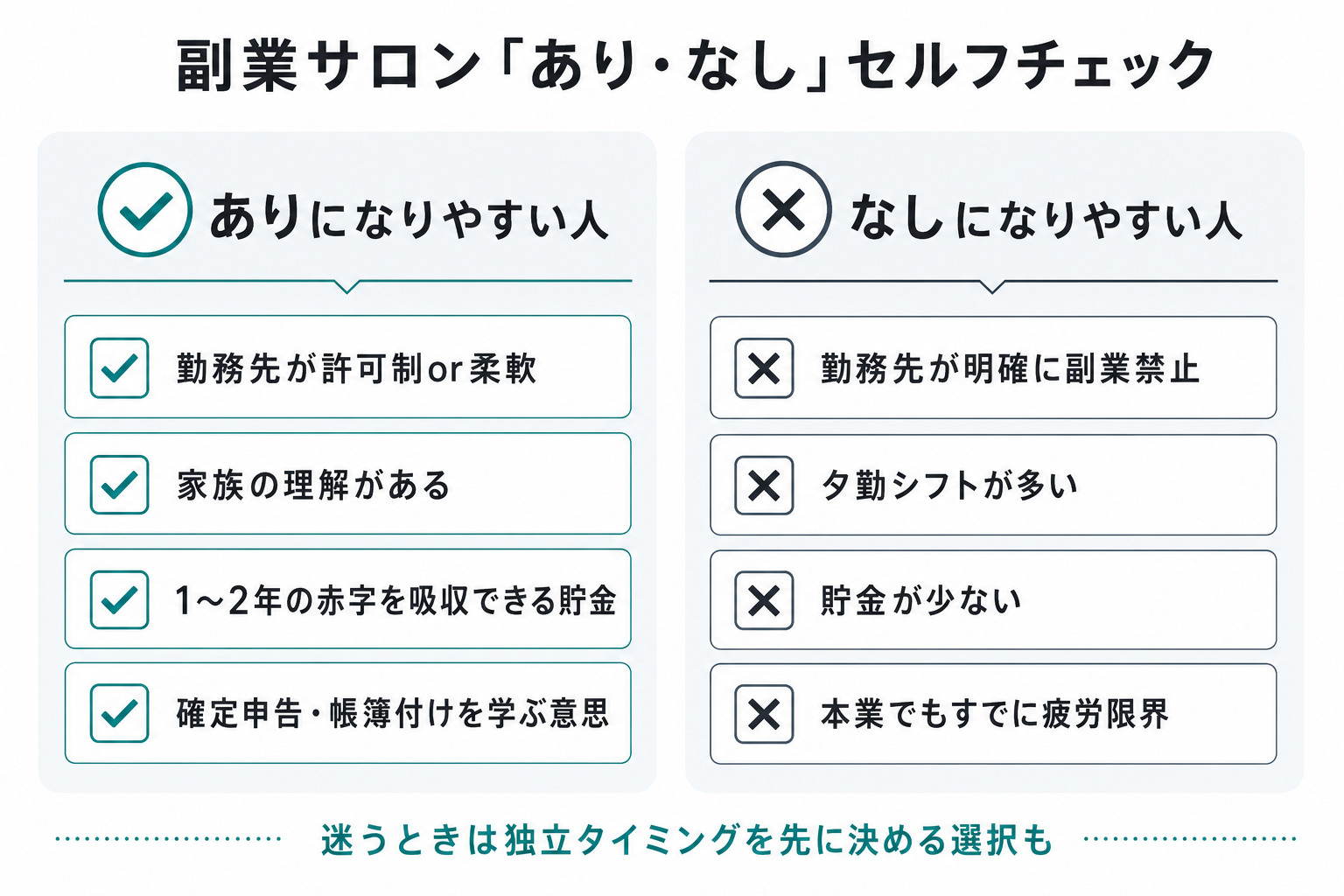 副業サロンがありになりやすい人・なしになりやすい人のセルフチェックを示す図