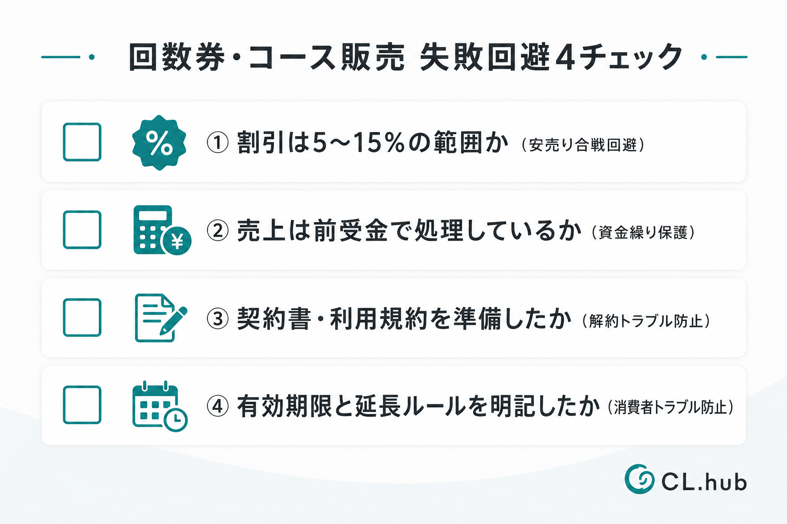 回数券・コース販売で陥りやすい失敗を避ける4チェックリストを示す図