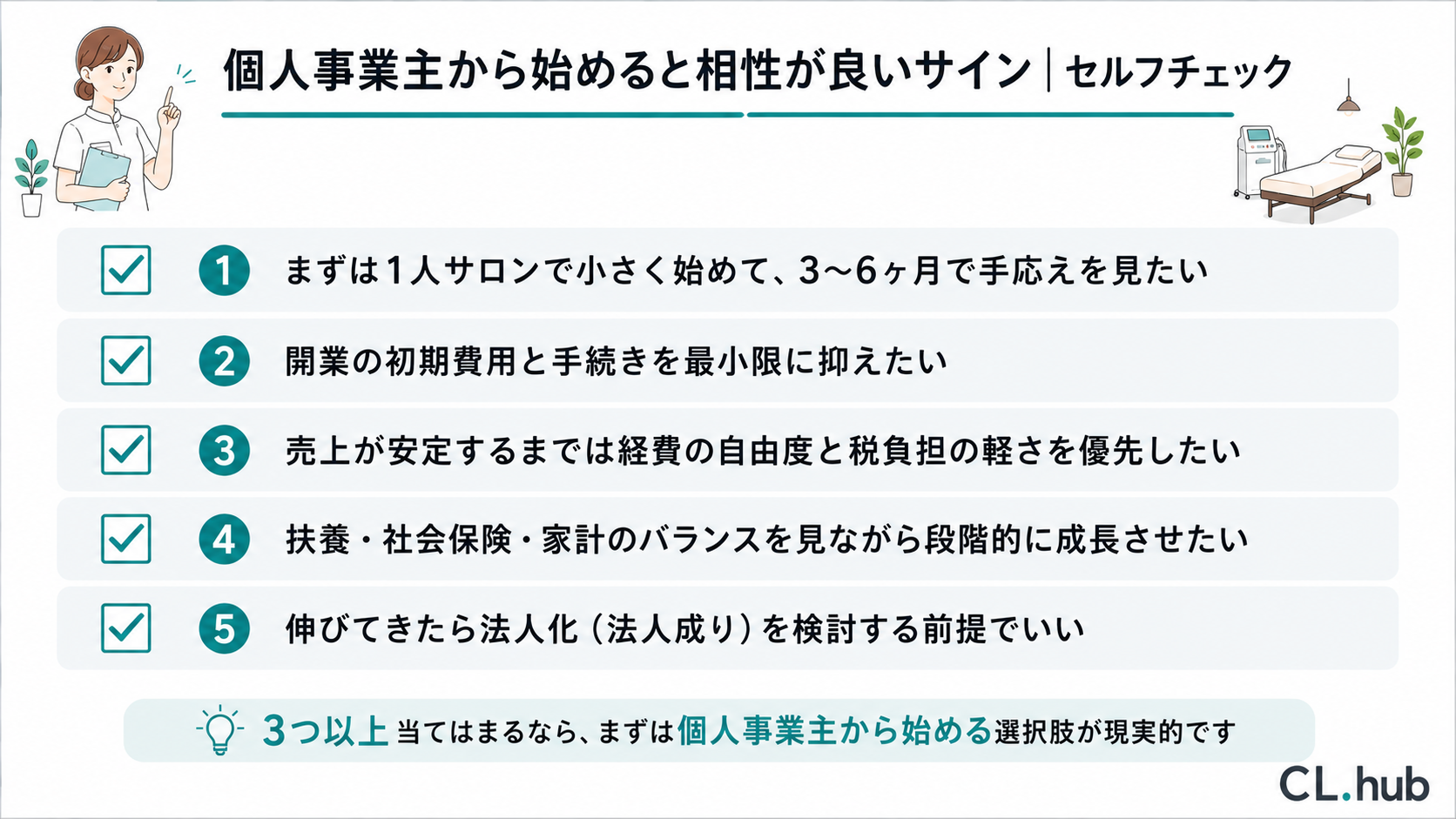 看護師がサロン開業時に個人事業主から始めると相性が良いサインを5項目でまとめたチェックリスト図解