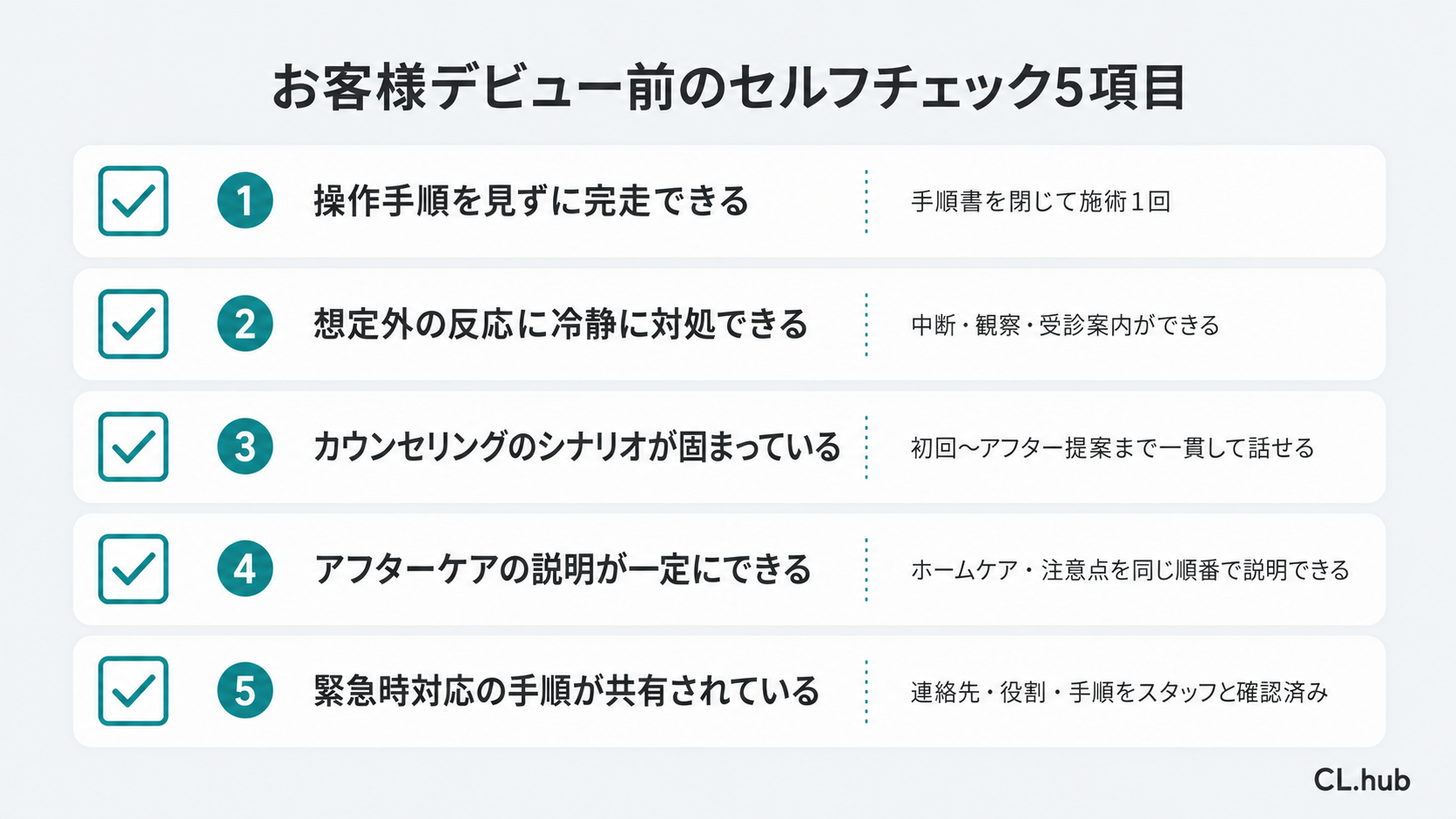 お客様デビュー前のセルフチェック5項目を整理したチェックリスト図