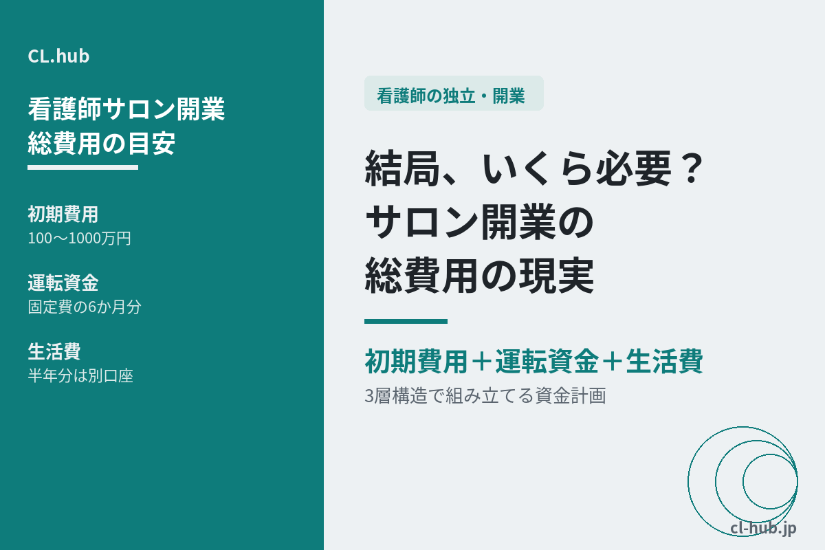 看護師サロン開業の総費用はいくら？｜初期・運転・生活費の現実
