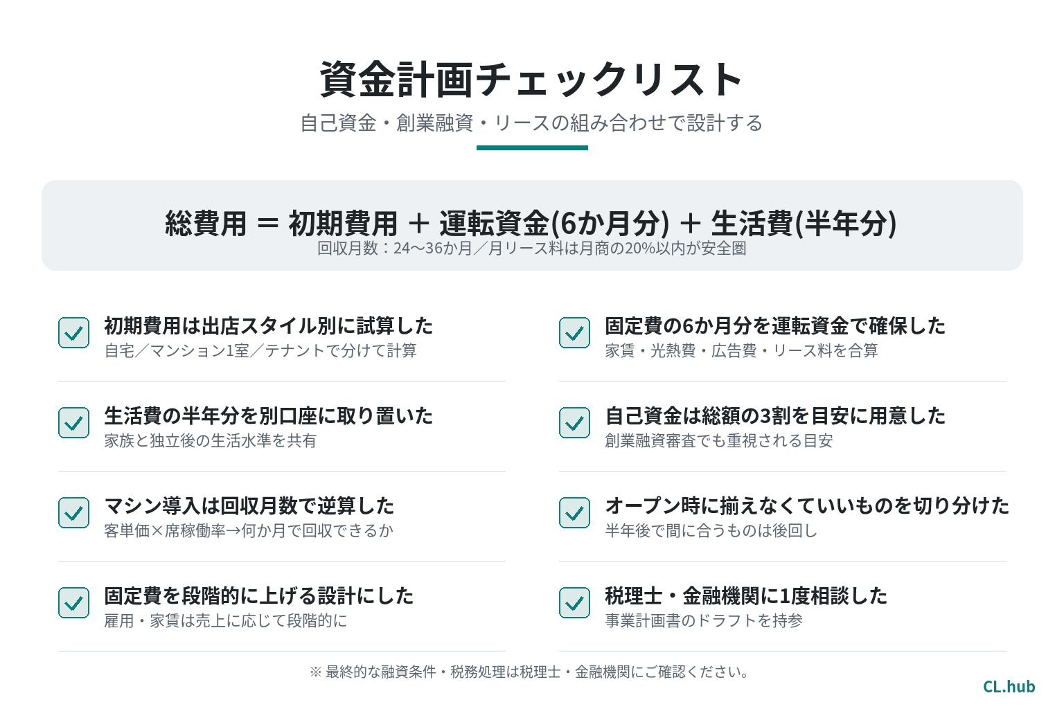 サロン開業の資金計画チェックリストと自己資金・創業融資・リースの組み合わせを示す図