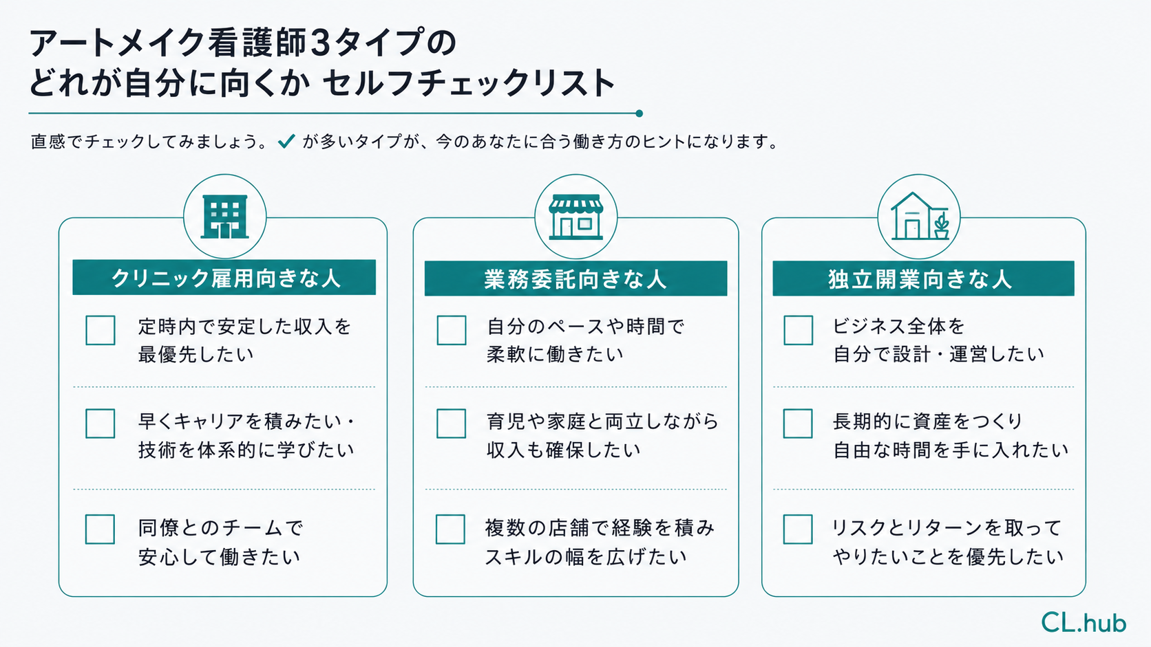 アートメイク看護師の3タイプと非医療サロン独立で1日のスケジュールをどう変えたいかを見極めるセルフチェックリスト