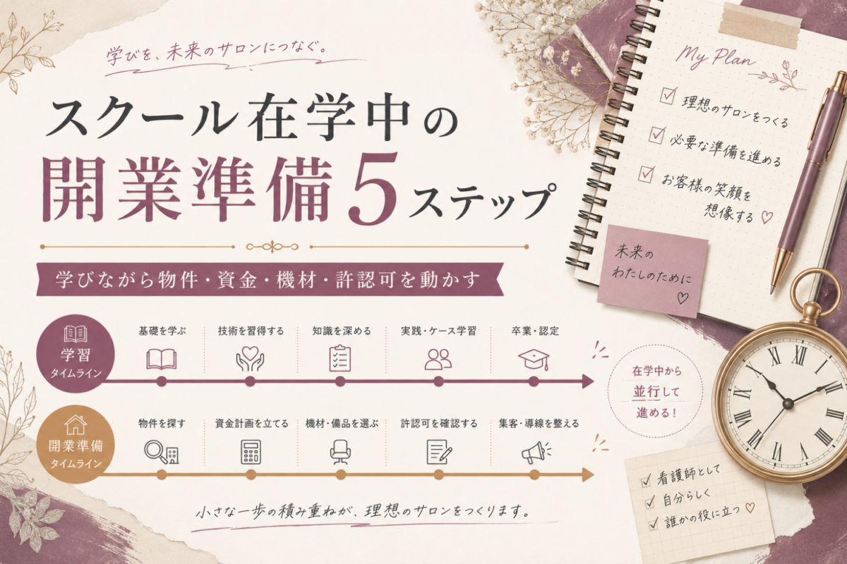 看護師サロンのスクール在学中に並行して進める開業準備｜学びながら物件・資金・機材・許認可を動かす5ステップ