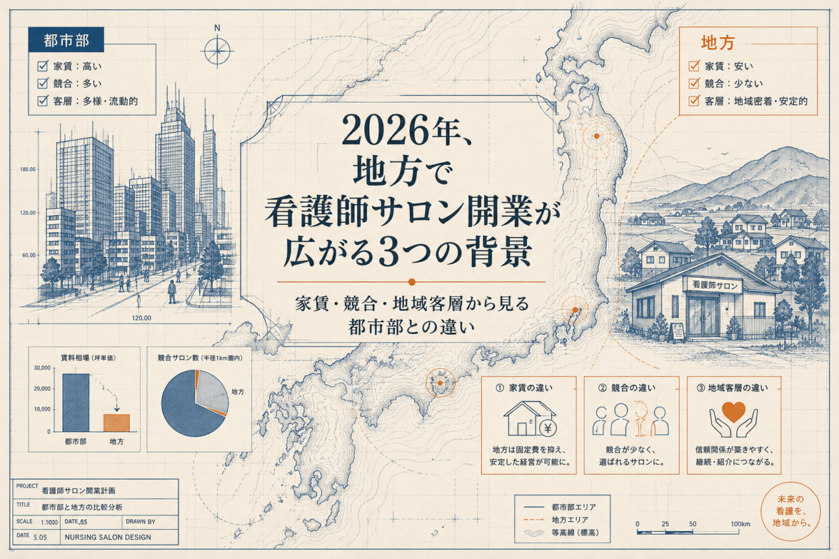 2026年、地方で看護師サロン開業が広がる3つの背景｜家賃・競合・地域客層から見る都市部との違い