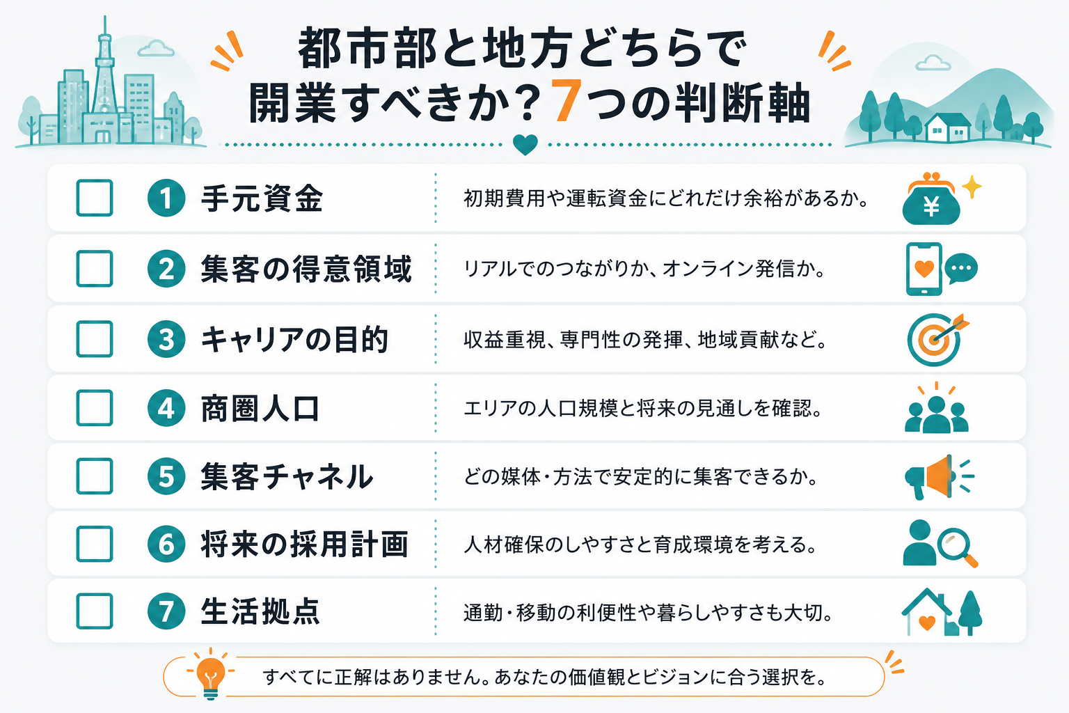 看護師サロン開業で都市部と地方どちらを選ぶかを決める7つの判断軸チェックリスト