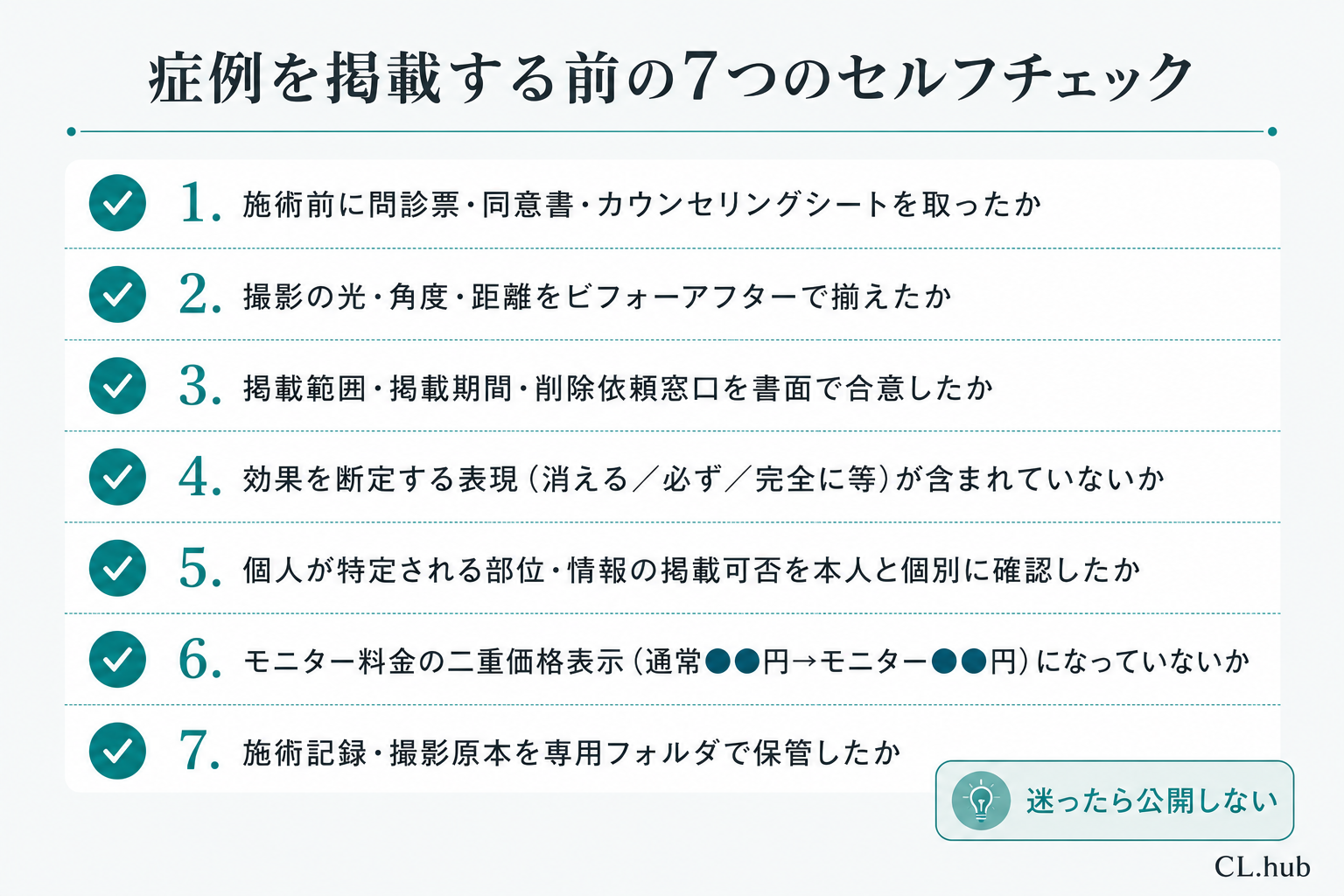 症例を掲載する前の7つのセルフチェック項目を示すチェックリスト図