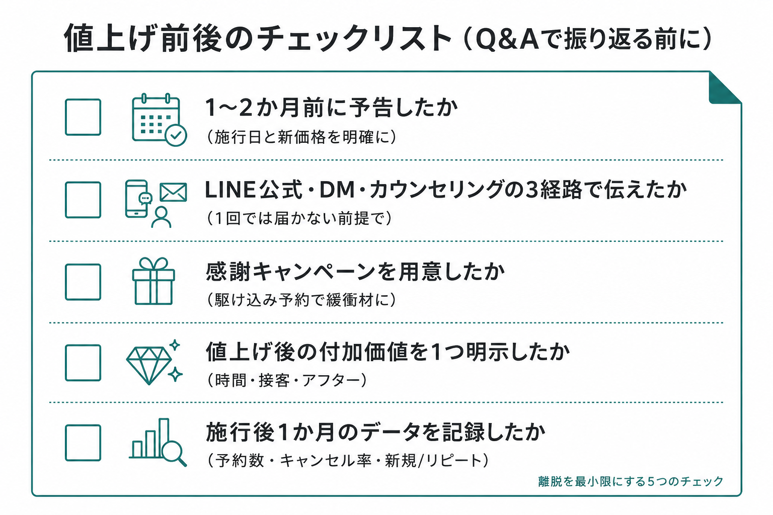 値上げ前後のチェックリストを示す図