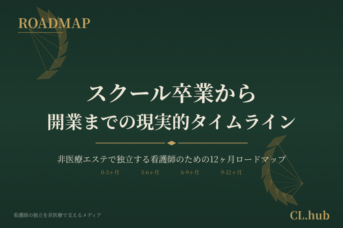 看護師サロンのスクール卒業後、開業までの現実的タイムライン｜学習→機材選定→物件→内装→集客までの6〜12ヶ月ロードマップ