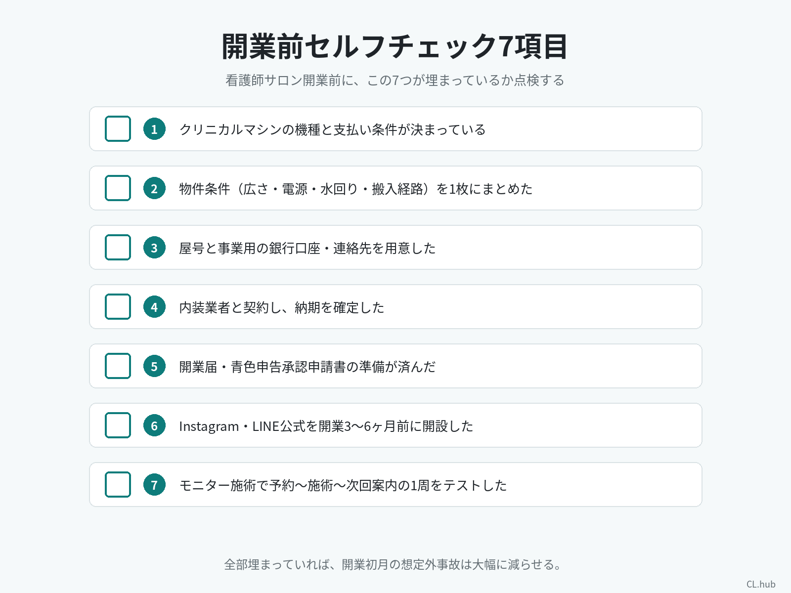 開業前に確認すべきセルフチェック7項目を示すチェックリスト図